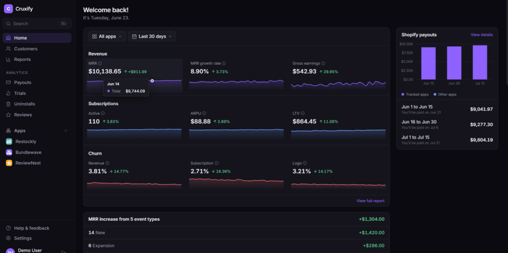 Cruxify: A Heymantle Alternative for Shopify App Analytics 1 Shopify App Analytics Tool
