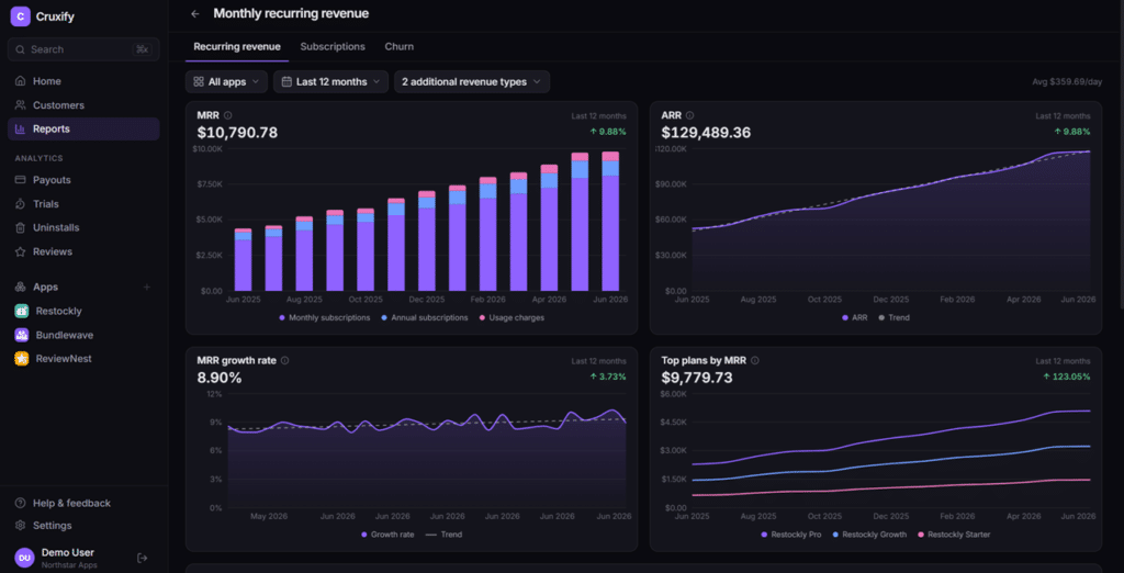 Cruxify: A Heymantle Alternative for Shopify App Analytics 2 Shopify Heymantle Best Alternative