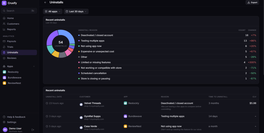 Cruxify: A Heymantle Alternative for Shopify App Analytics 3 Shopify App MRR tracker